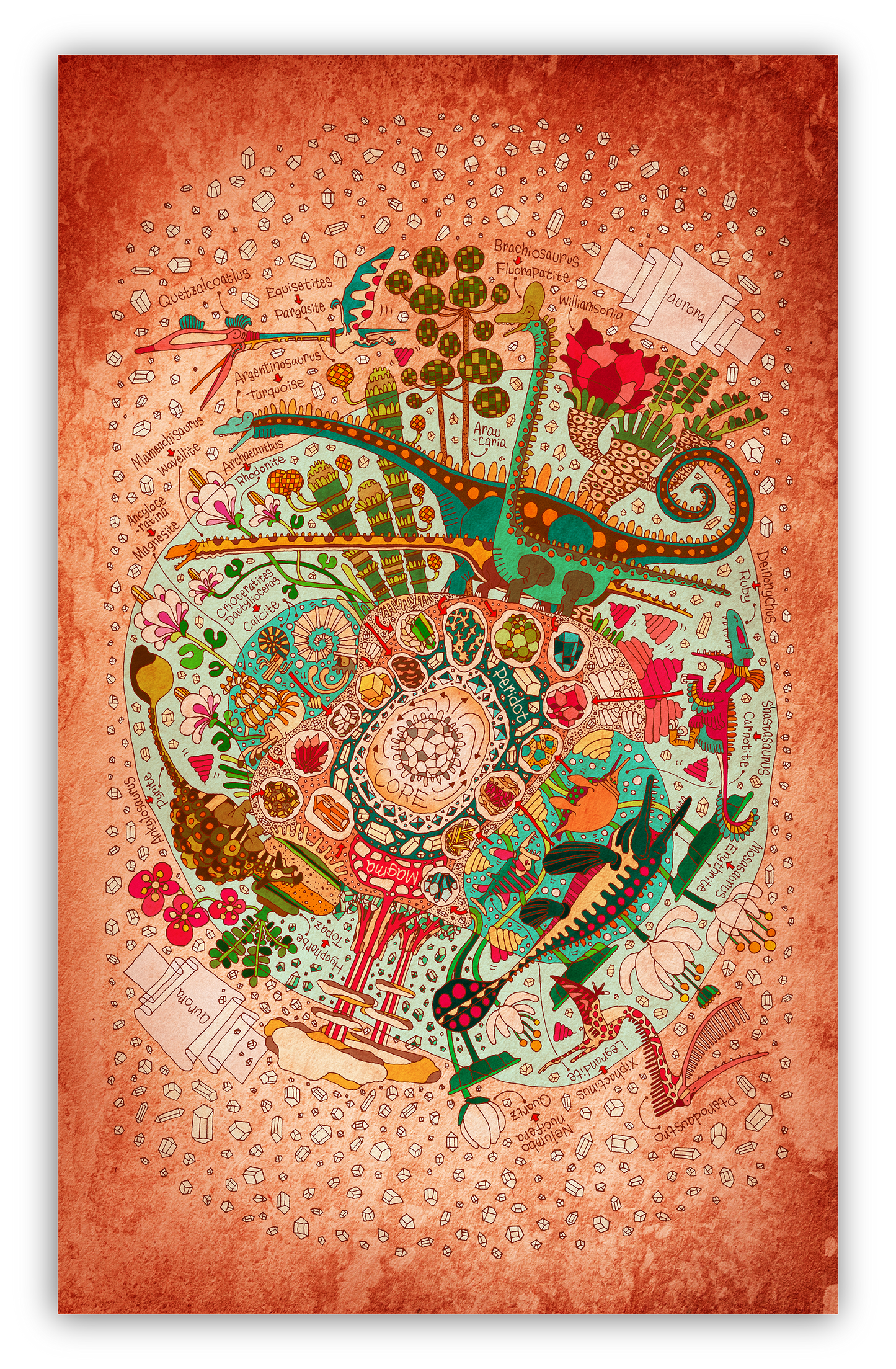 地球誕生からの春夏秋冬絵図 〜夏〜