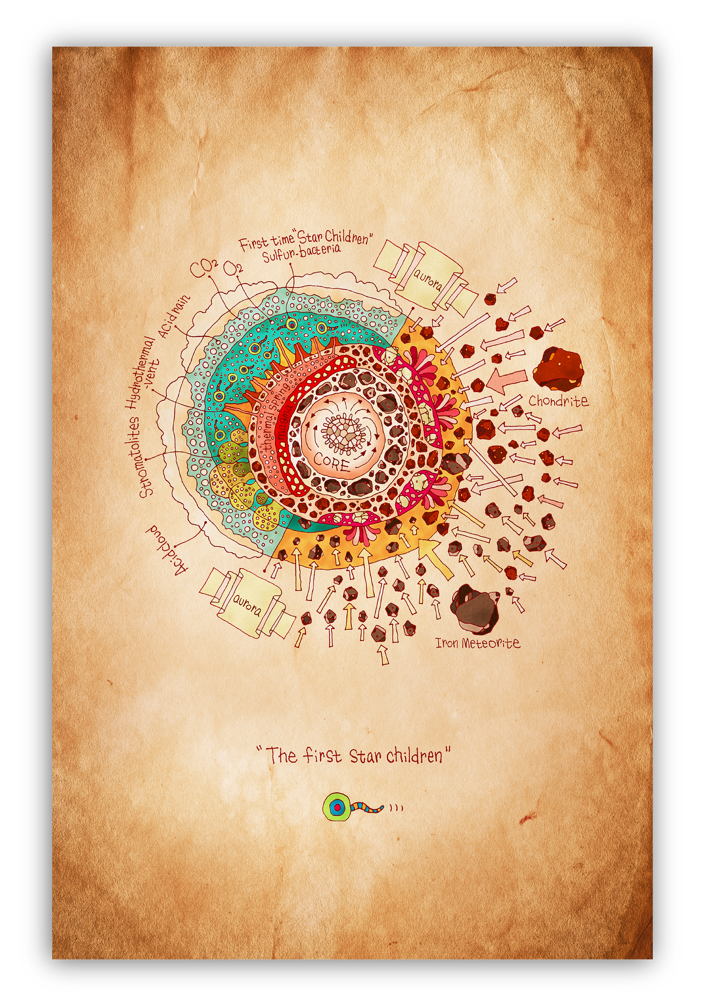 THE    　         STAR BOOK
