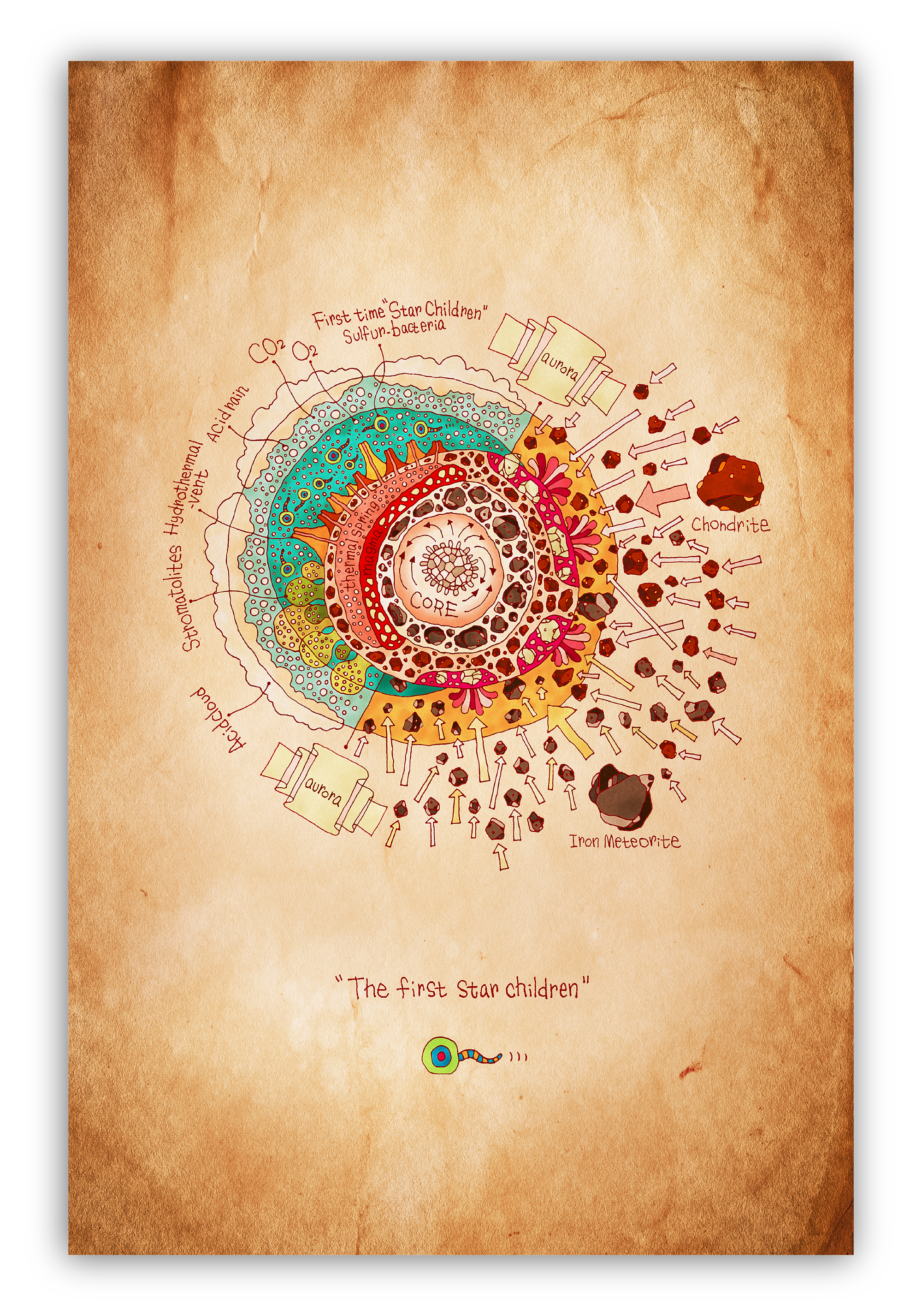 THE    　         STAR BOOK
